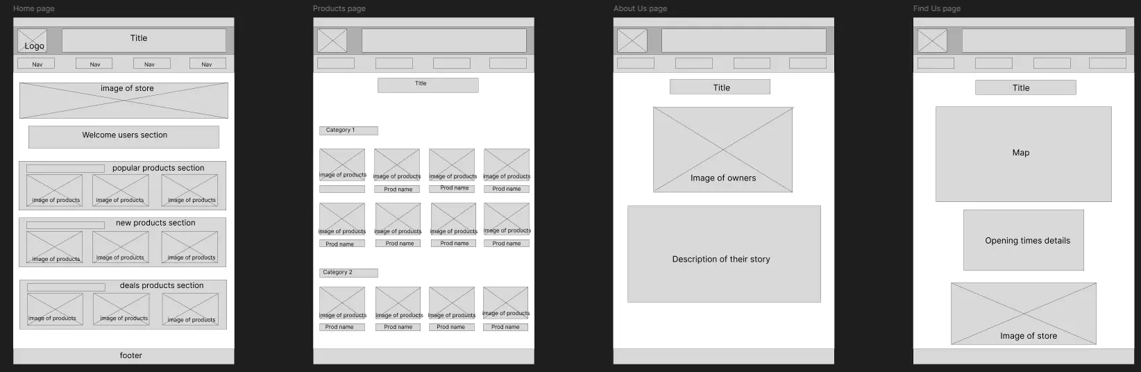 Figma wireframes showing the home page, products page, about us page and find us page for Compton's Hardware Store