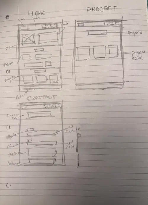 sketch done with pencil showing home page, project page, case study page and contact page