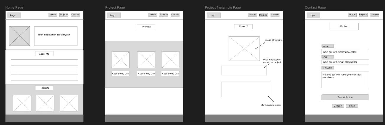 Figma wireframes showing the home page, project page, case study page and contact page