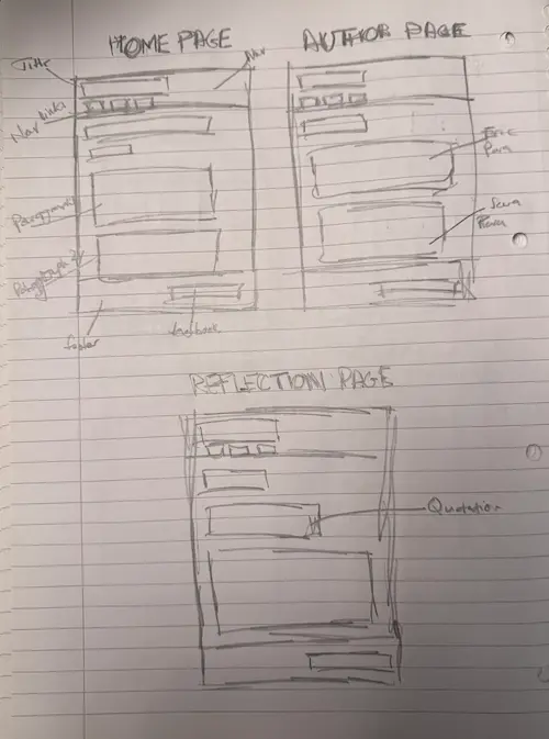 sketch done with pencil showing home page, author page, and reflection page
